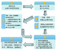 上海安释投资管理咨询有限公司