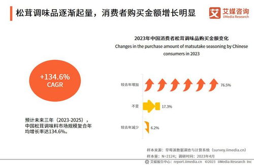 艾媒咨询 2023年中国调味品行业产品创新专题研究报告