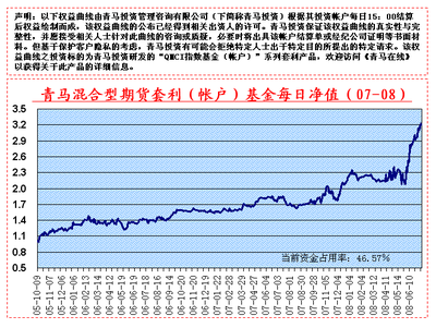 青马投资每日农产品指数7.8