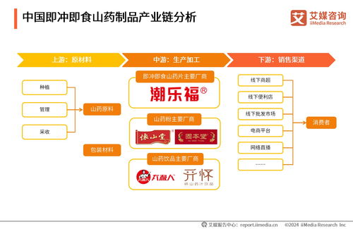 艾媒咨询 2024年中国即冲即食山药片市场产品创新专题研究报告