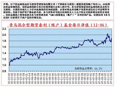 青马投资每日农产品指数12.6