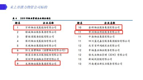 高瓴资本 gic积极布局 投资物业管理板块有哪些要点